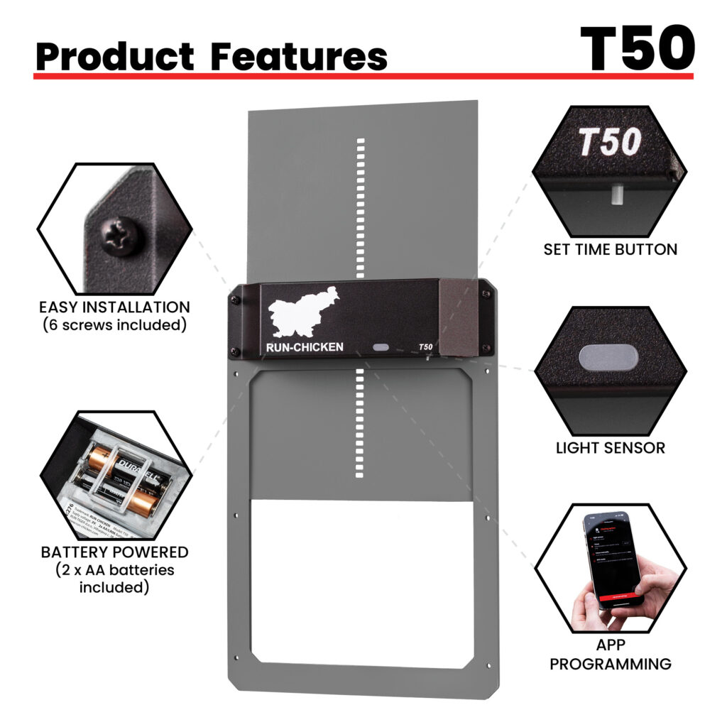 T50 Door Gray Features