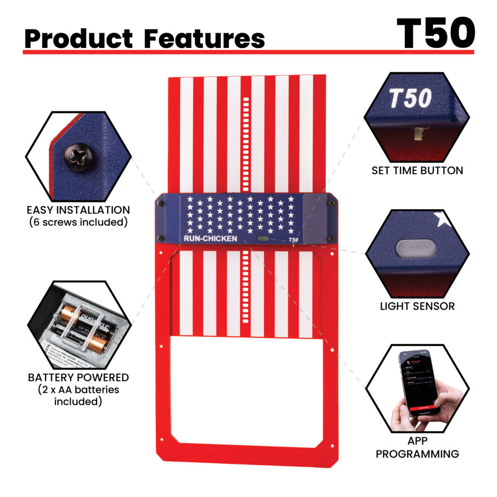 T50 Door USA Specs and Features
